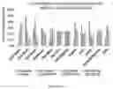 Fig. 16 - Deconvolution and Detection of Rare DNA in Plasma