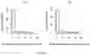 Fig. 18 - Deconvolution and Detection of Rare DNA in Plasma