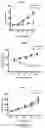 Fig. 09 - DDR2 Mutations in Squamous Cell Lung Cancer