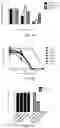 Fig. 10 - DDR2 Mutations in Squamous Cell Lung Cancer