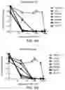 Fig. 15 - DDR2 Mutations in Squamous Cell Lung Cancer