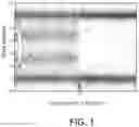 Fig. 02 - Method of treating cancer