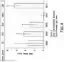 Fig. 05 - Transgenic corn event MON87403 and methods for detection thereof