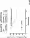 Fig. 14 - Method for quantifying DNA fragments in a sample by size