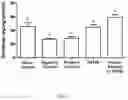 Fig. 07 - Lactic acid bacteria and its applications