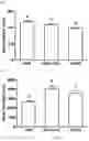 Fig. 12 - Lactic acid bacteria and its applications