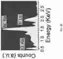 Fig. 08 - Surface hardening of substrates by a particle-containing cavitating waterjet