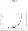 Fig. 03 - Grain-oriented electrical steel sheet and method for manufacturing same