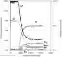 Fig. 01 - Austenitic Alloy Material and Austenitic Alloy Pipe