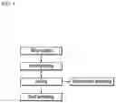 Fig. 02 - Magnesium alloy sheet and method for manufacturing same