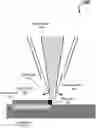 Fig. 01 - Laser metal deposition methodology on graphite substrates for aerospace components
