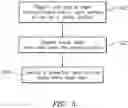 Fig. 04 - METHOD OF REPAIRING A NON-LINE OF SIGHT FEATURE VIA A MULTI-LAYER COATING