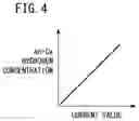 Fig. 05 - HYDROGEN PROCESSING DEVICE