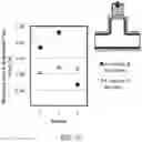 Fig. 15 - Three dimensional printing modality combining fused deposition modeling and electrospinning
