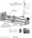 Fig. 17 - Three dimensional printing modality combining fused deposition modeling and electrospinning
