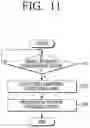Fig. 12 - Clothes manager and control method thereof