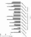 Fig. 12 - Method for sonochemical deposition of metals on textile substrates