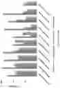 Fig. 13 - Method for sonochemical deposition of metals on textile substrates