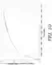 Fig. 12 - Method for optimization of huff-n-puff gas injections in hydrocarbon reservoirs