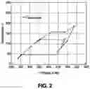 Fig. 03 - Systems and methods for expanding flow in a waste heat recovery system