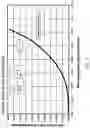 Fig. 07 - Fan speed control algorithm for engine cooling