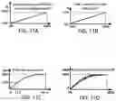 Fig. 12 - Fan speed control algorithm for engine cooling