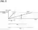 Fig. 06 - Controller for air-fuel ratio sensor, and program for detecting failure of air-fuel ratio sensor