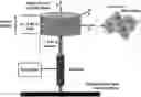 Fig. 01 - Nonlinear controller for nonlinear wave energy converters