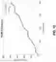 Fig. 13 - Nonlinear controller for nonlinear wave energy converters