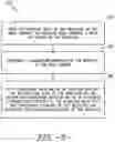 Fig. 06 - Method of customizing a wind turbine bedplate via additive manufacturing