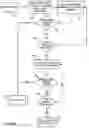 Fig. 09 - Method of controlling a pump and motor