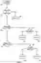 Fig. 16 - Method of controlling a pump and motor