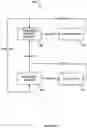 Fig. 22 - Method of controlling a pump and motor
