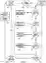 Fig. 31 - Method of controlling a pump and motor