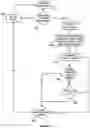 Fig. 40 - Method of controlling a pump and motor
