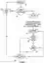 Fig. 41 - Method of controlling a pump and motor