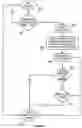 Fig. 43 - Method of controlling a pump and motor