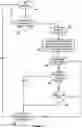 Fig. 44 - Method of controlling a pump and motor