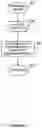 Fig. 47 - Method of controlling a pump and motor