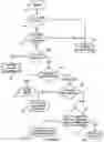 Fig. 53 - Method of controlling a pump and motor