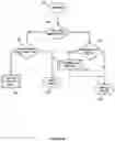 Fig. 55 - Method of controlling a pump and motor