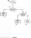 Fig. 56 - Method of controlling a pump and motor