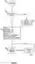 Fig. 58 - Method of controlling a pump and motor