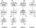Fig. 63 - Method of controlling a pump and motor