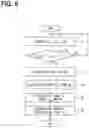 Fig. 06 - Method for estimating water content, and estimation device