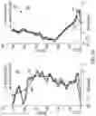 Fig. 16 - Ballistic wind correction to improve artillery accuracy