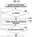 Fig. 15 - Distance measurement device, distance measurement method, and distance measurement program