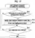 Fig. 16 - Distance measurement device, distance measurement method, and distance measurement program