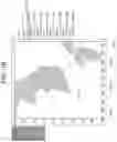 Fig. 05 - Method and server for providing route information for ship including coastal weather information