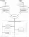 Fig. 01 - Determining navigation data based on service type